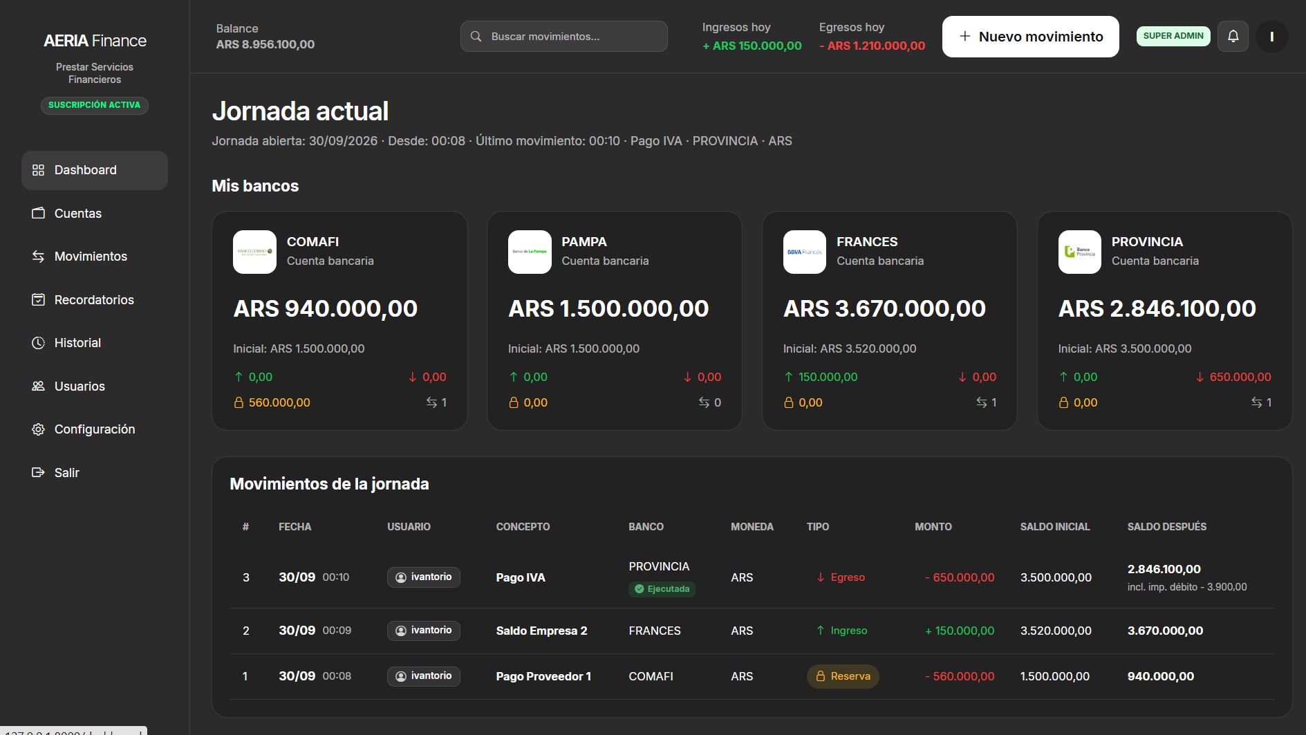 Dashboard de tesorería de AERIA Finance mostrando cuentas, saldos y movimientos
