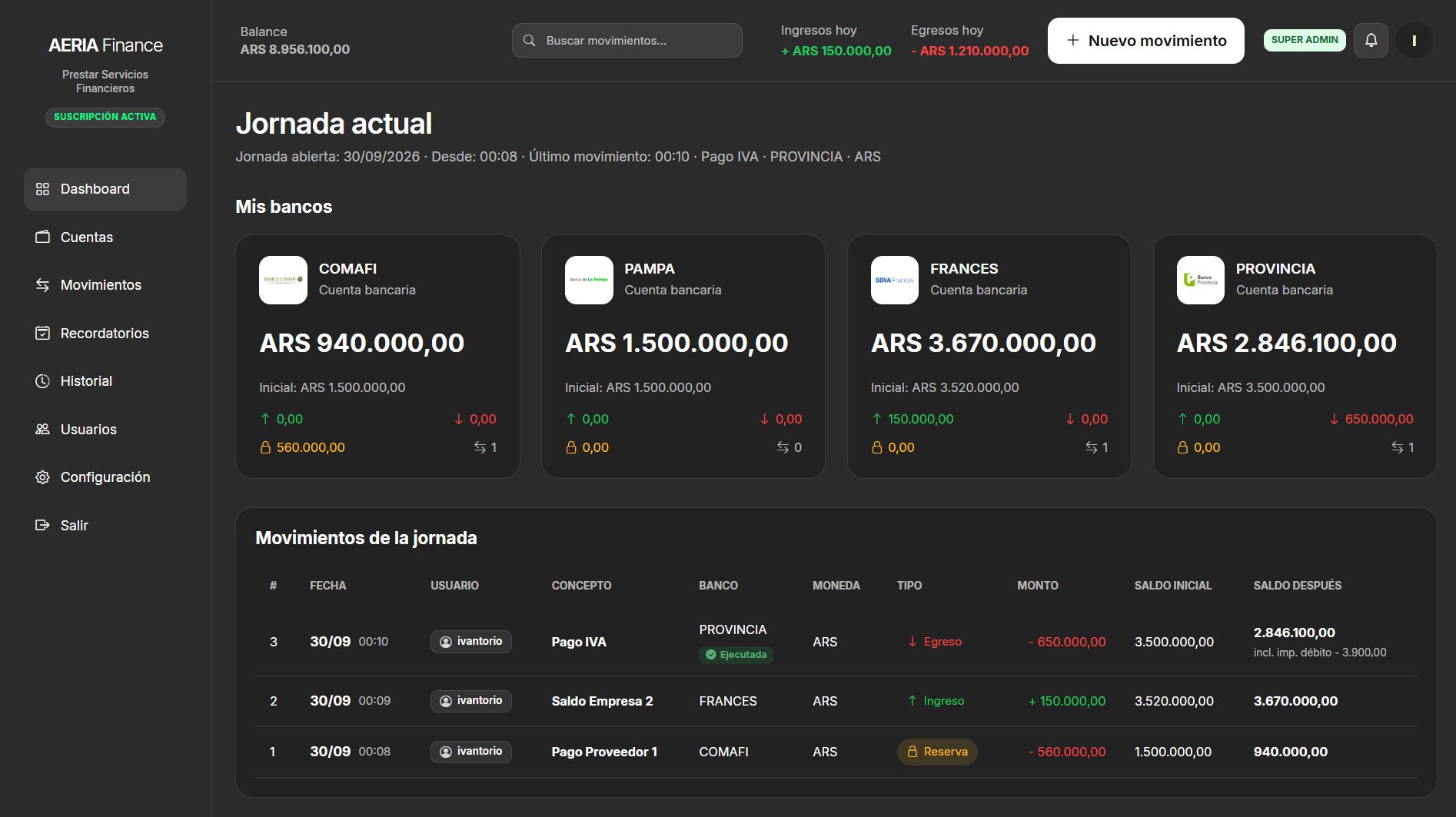 Dashboard principal de AERIA Finance