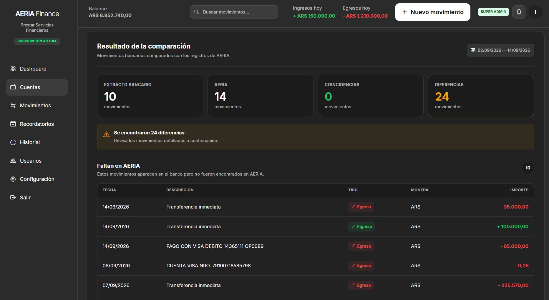 Resultado del control de movimientos en AERIA Finance