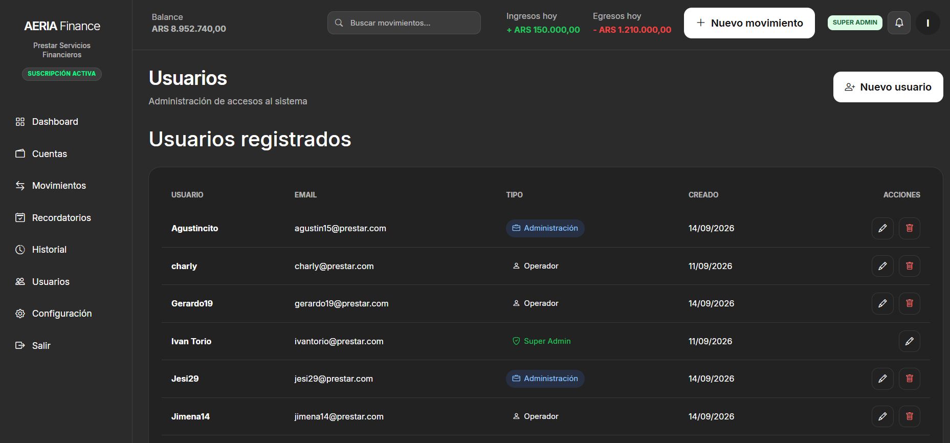 Administración de usuarios y roles en AERIA Finance